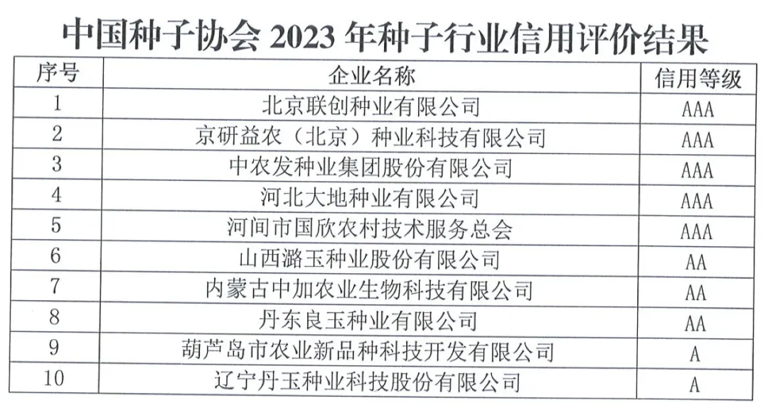 中國種子協(xié)會：2023年種子行業(yè)信用評價結(jié)果出爐！