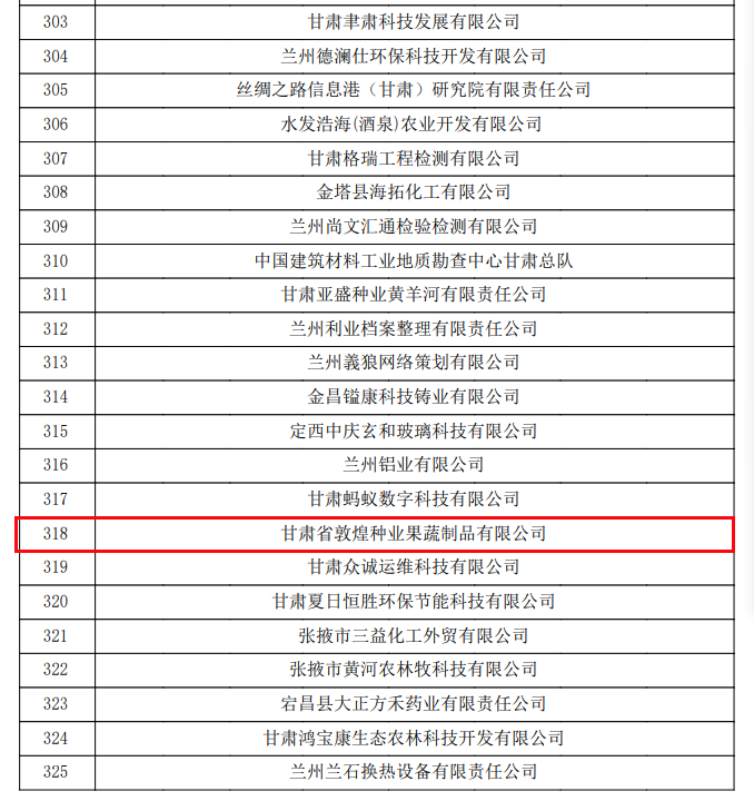 喜訊連連！甘肅省敦煌種業(yè)果蔬制品有限公司榮獲“高新技術(shù)企業(yè)”及“省級(jí)技術(shù)創(chuàng)新示范企業(yè)”稱(chēng)號(hào)